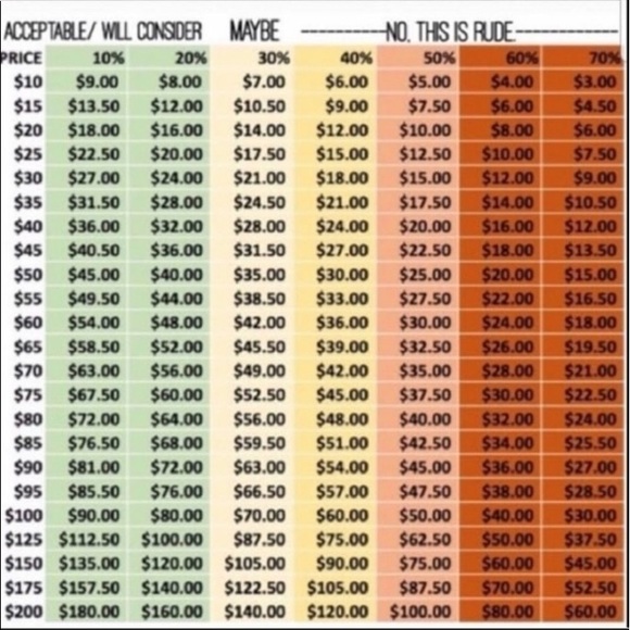 Poshers Etiquette ✨ - Picture 2 of 2